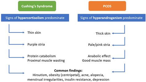 PCUs vs AADT .